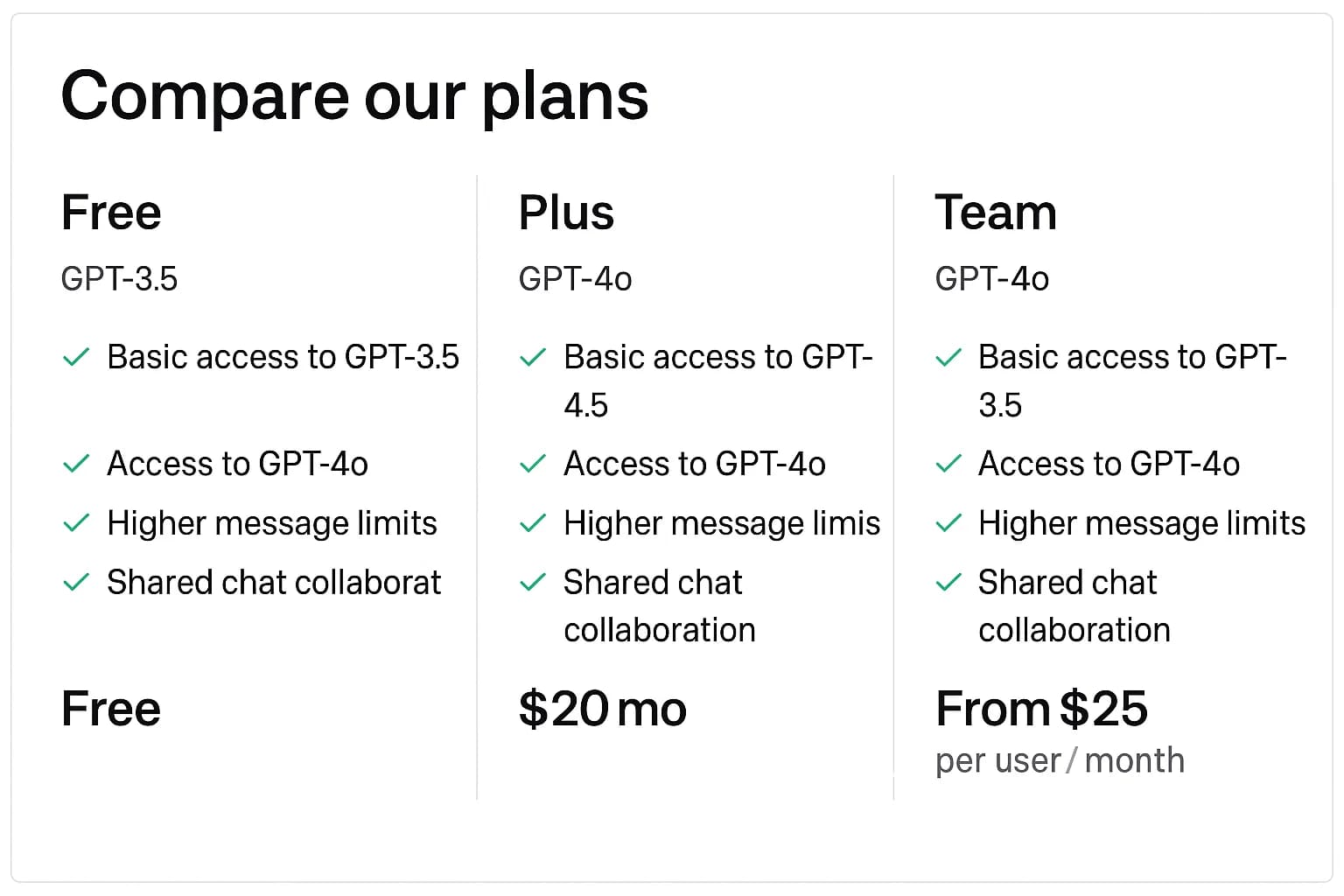 ChatGPT Plus充值 - 极速AI智能