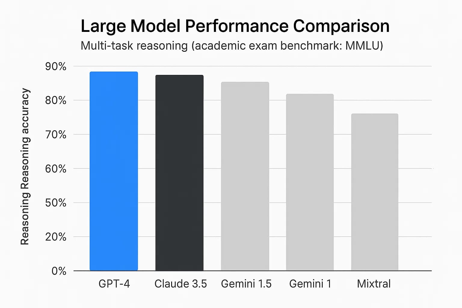 ChatGPT Plus充值 - 极速AI智能