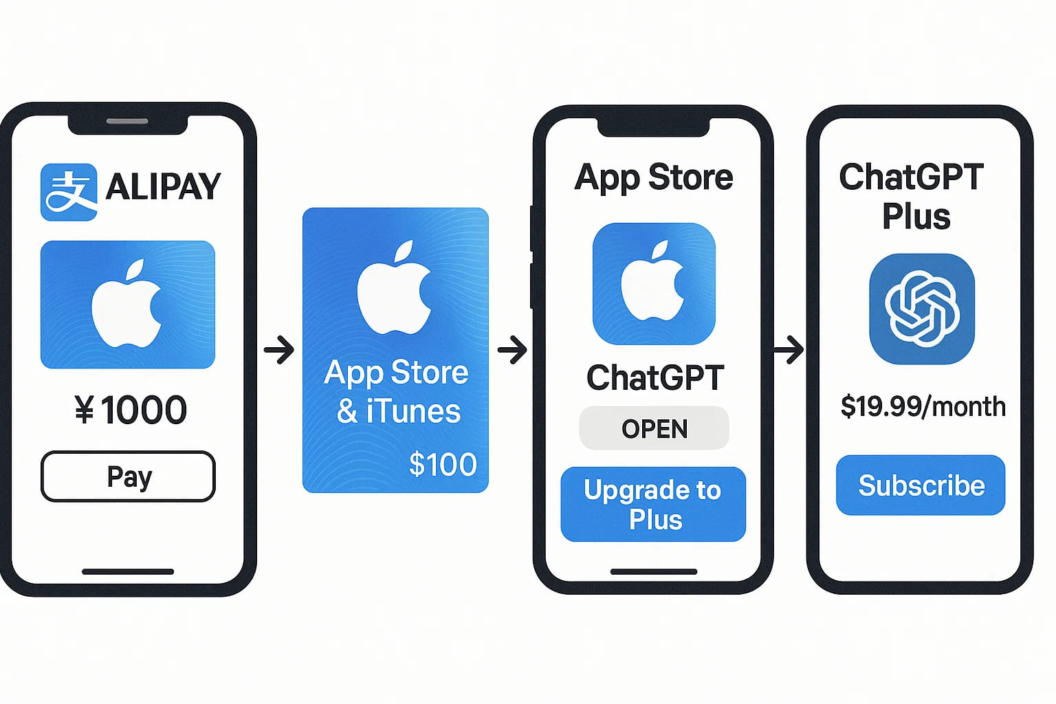 ChatGPT Plus充值 - 极速AI智能