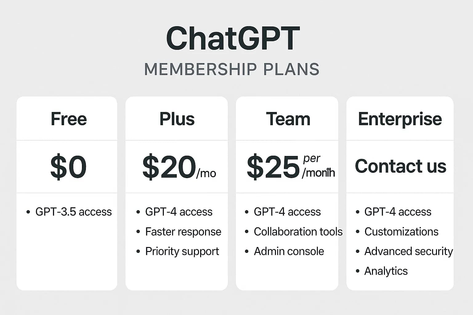 ChatGPT Plus充值 - 极速AI智能