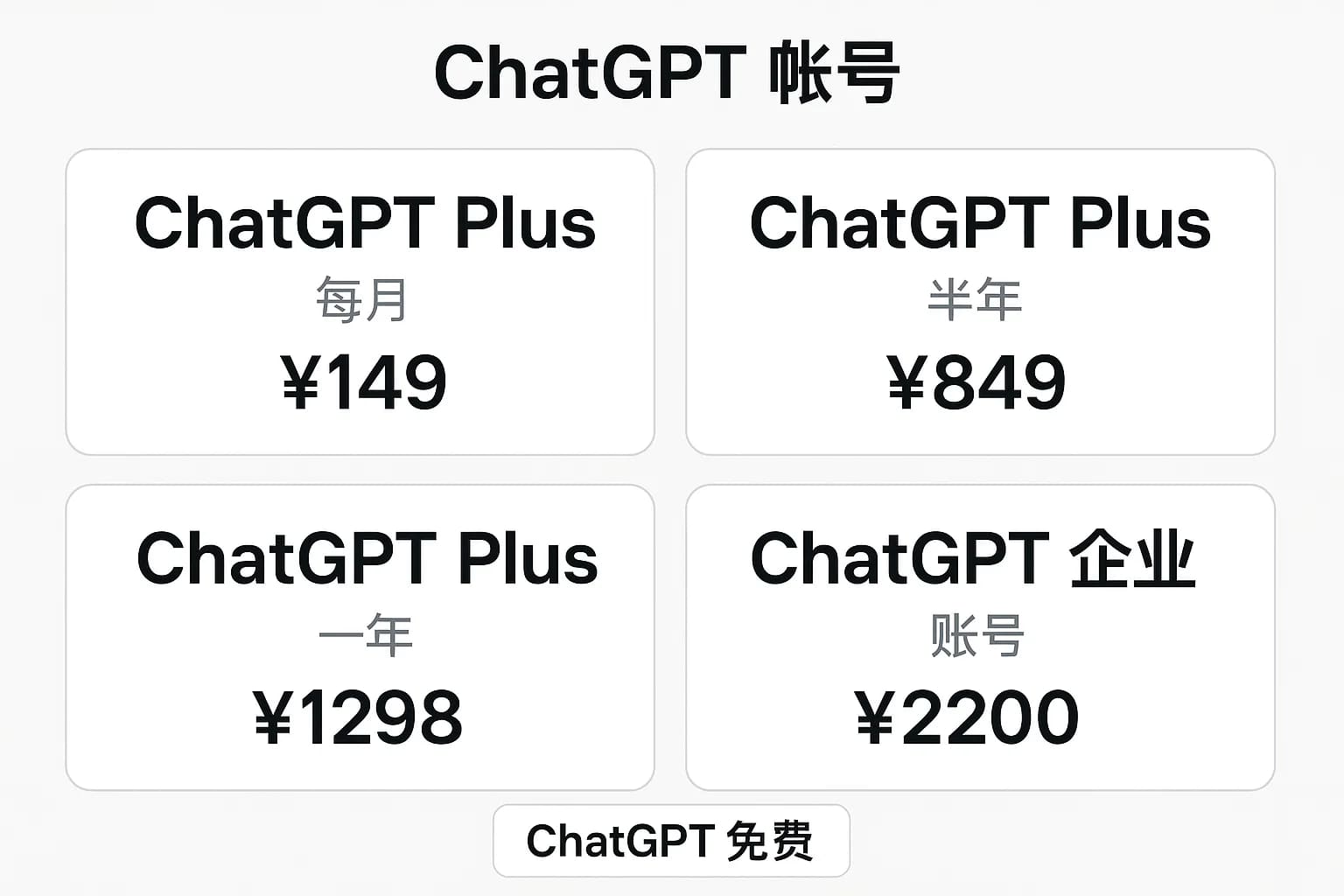 GPT账号批发全攻略:怎么买更划算?注意事项一文看懂-极速AI智能