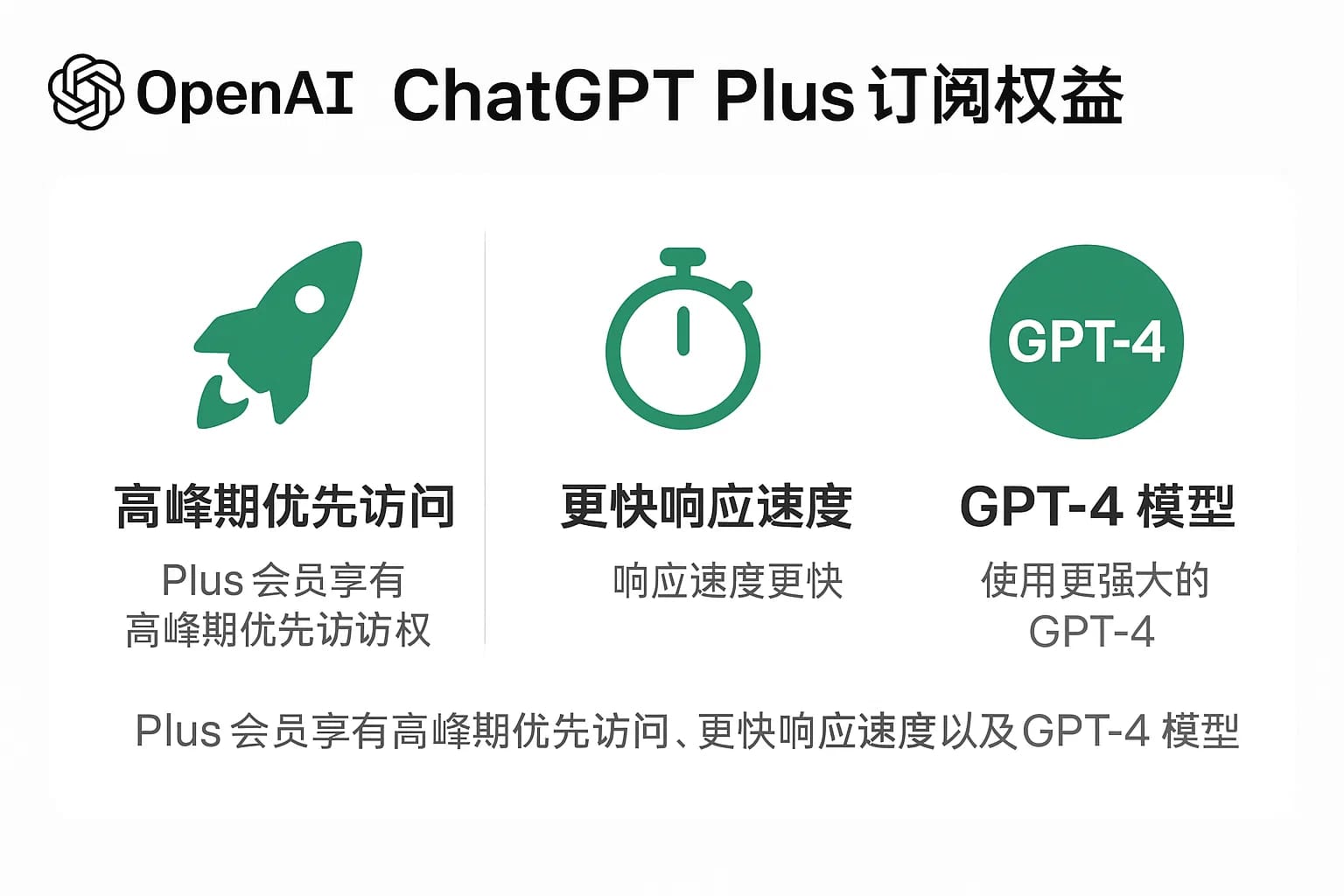 ChatGPT Plus充值 - 极速AI智能