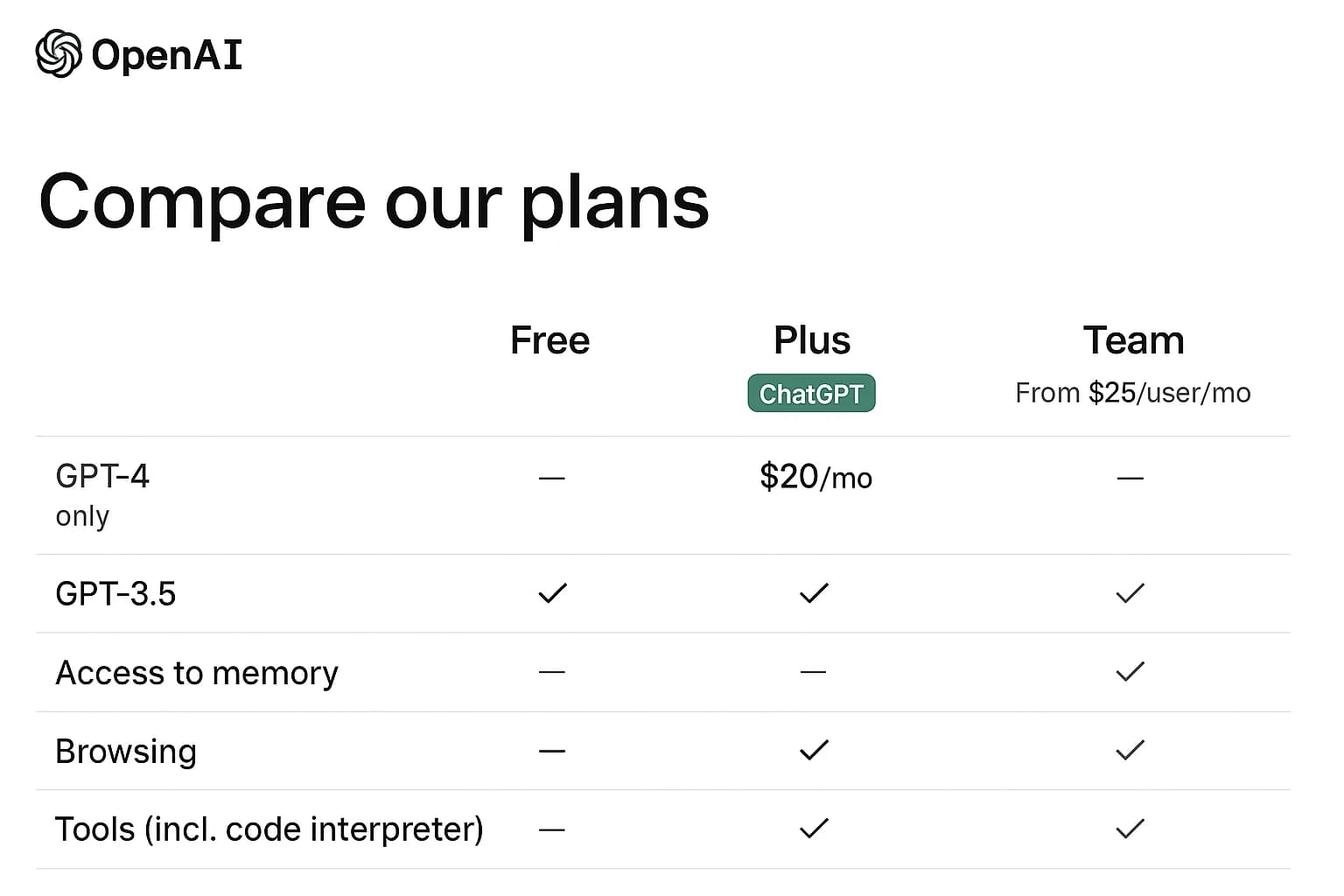 ChatGPT Plus充值 - 极速AI智能