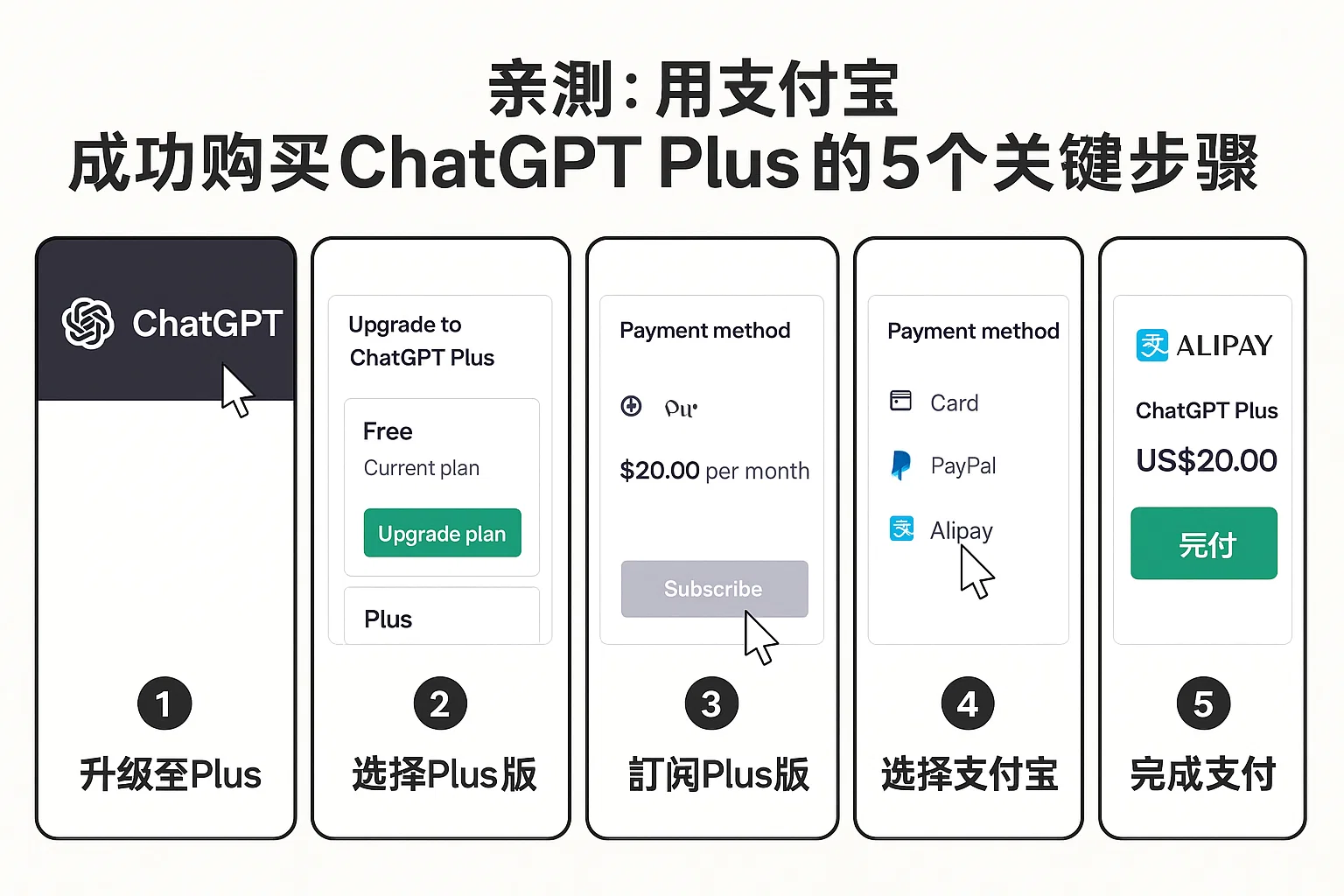 亲测:用支付宝成功购买ChatGPT Plus的5个关键步骤-极速AI智能